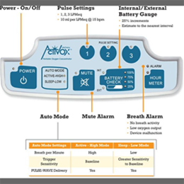 LifeChoice Activox Portable Oxygen Concentrator