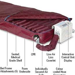 Stage IV 2000 Low Air Loss Mattress System Stage IV 2000 Low Air Loss Mattress System