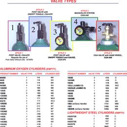 Medical Oxygen Cylinders - Aluminum