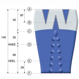 LymphaPod® Treatment System